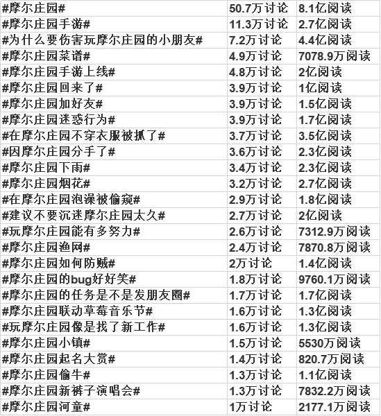 頻繁上熱搜的《摩爾莊園》，情懷之外需要注意什么？