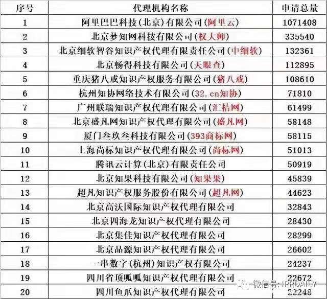 商標代理手記（一） | 純官費注冊商標時代，代理機構何去何從？
