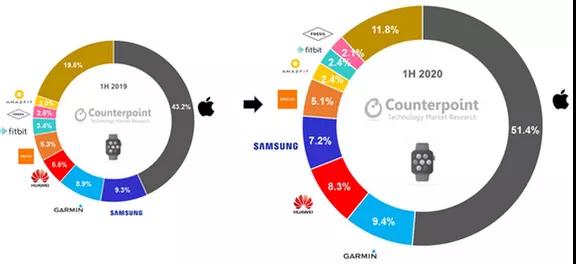 HUAWEI Watch GT2專利解構，探尋智能手表領域知識產權保護策略！