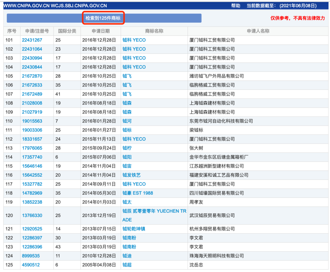 武術協會VS香奈兒？圖案相似就會構成商標侵權嗎？