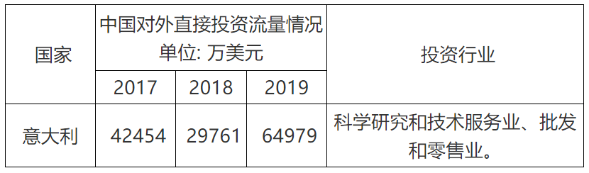 商標局：意大利商標注冊和維權流程介紹！