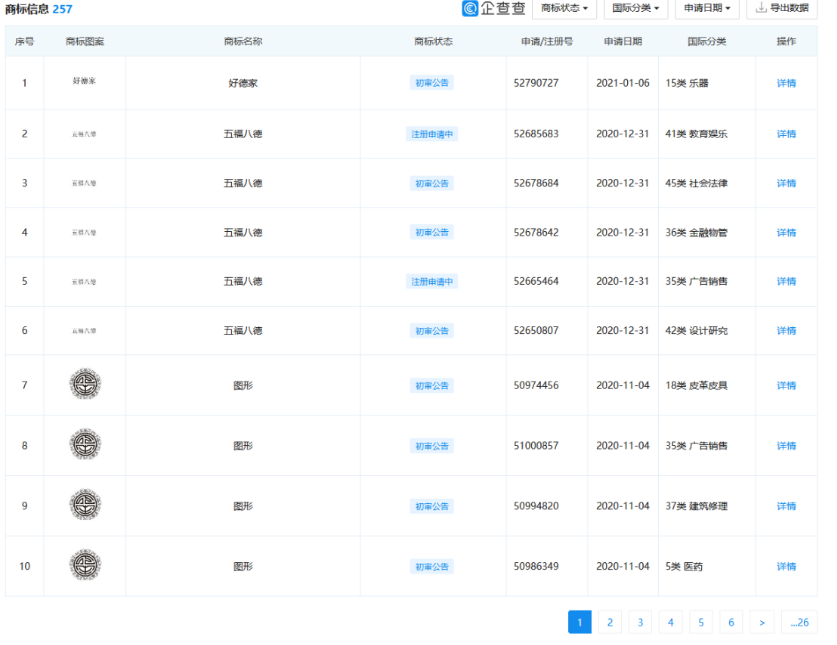 “想你的液”已被注冊商標，“想你液”也在申請中！