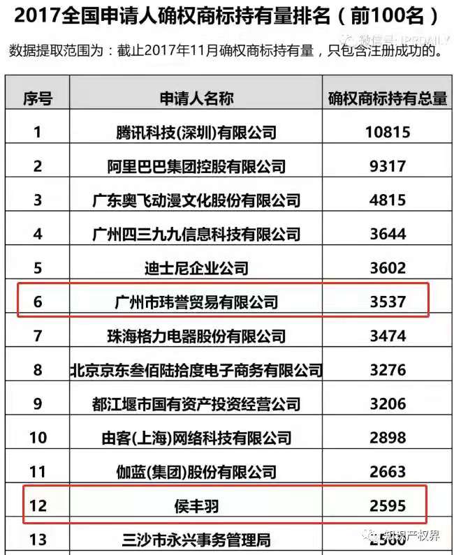 28天申請3萬余件同類商標！bug還是壕氣追星？