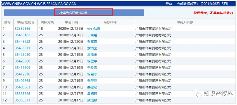 28天申請3萬余件同類商標！bug還是壕氣追星？