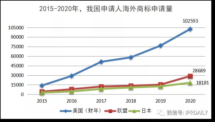 代理14000多件美國商標的代理機構擬被制裁，或將對跨境電商產生影響