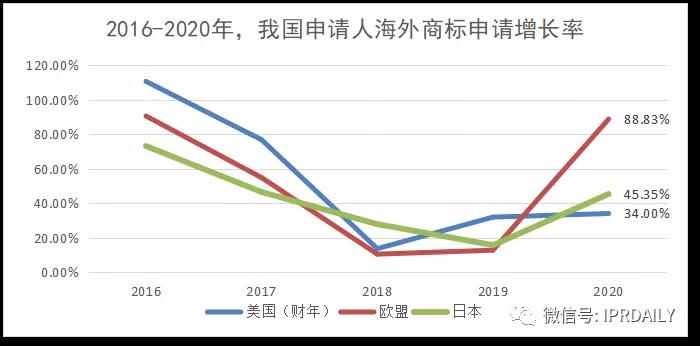代理14000多件美國商標的代理機構擬被制裁，或將對跨境電商產生影響