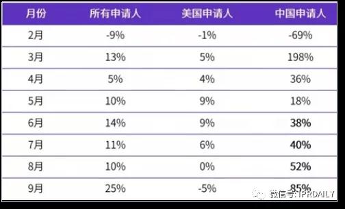 代理14000多件美國商標的代理機構擬被制裁，或將對跨境電商產生影響