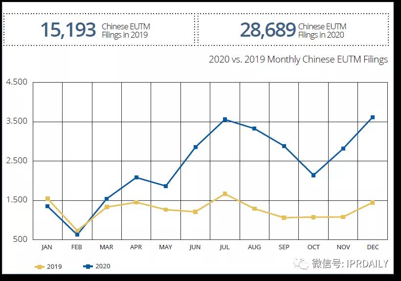 代理14000多件美國商標的代理機構擬被制裁，或將對跨境電商產生影響