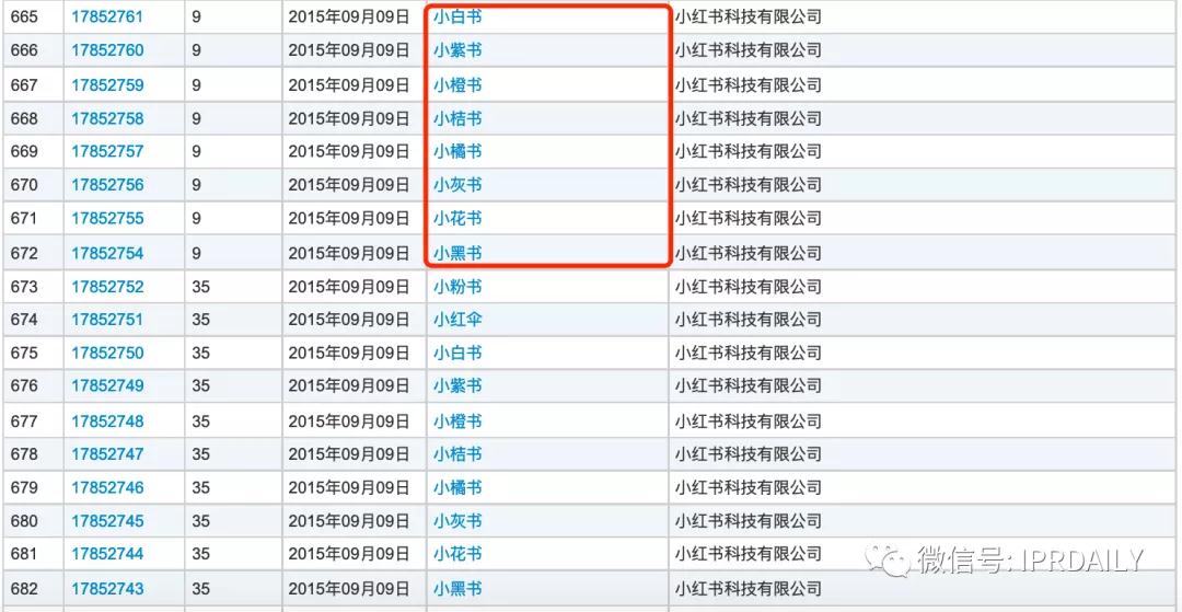 小紅書申請“老紅書”商標，能否媲美小米、阿里、老干媽的家族商標？