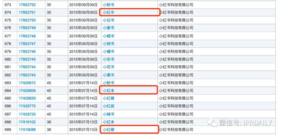 小紅書申請“老紅書”商標，能否媲美小米、阿里、老干媽的家族商標？