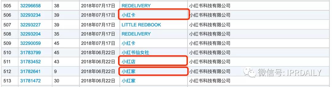 小紅書申請“老紅書”商標，能否媲美小米、阿里、老干媽的家族商標？