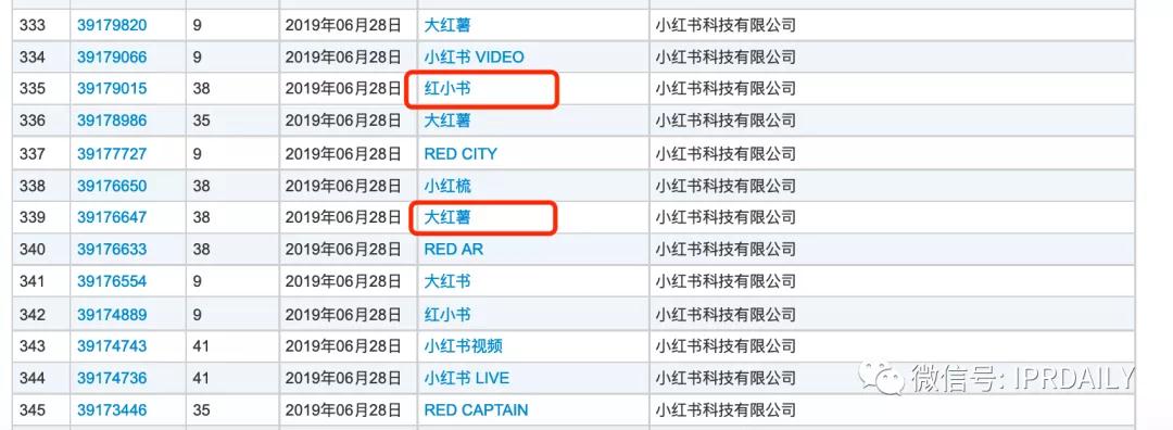 小紅書申請“老紅書”商標，能否媲美小米、阿里、老干媽的家族商標？