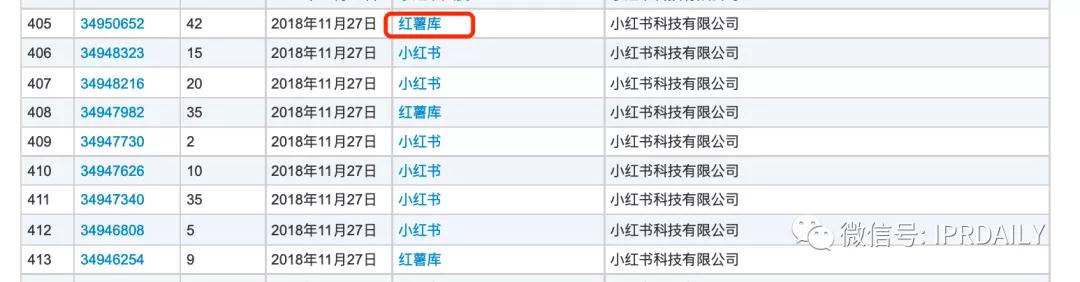 小紅書申請“老紅書”商標，能否媲美小米、阿里、老干媽的家族商標？