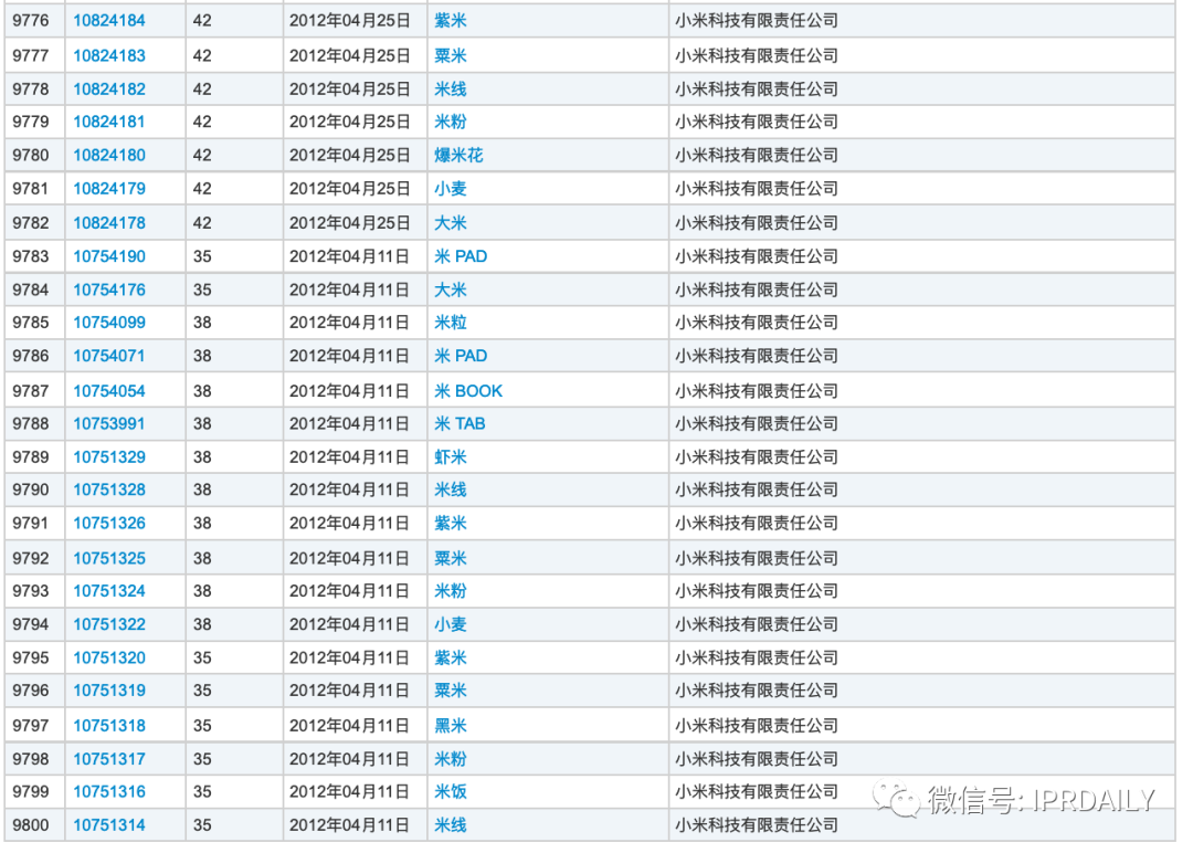 小紅書申請“老紅書”商標，能否媲美小米、阿里、老干媽的家族商標？