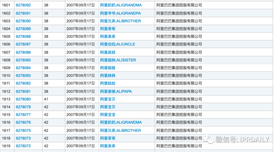 小紅書申請“老紅書”商標，能否媲美小米、阿里、老干媽的家族商標？