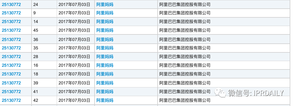 小紅書申請“老紅書”商標，能否媲美小米、阿里、老干媽的家族商標？