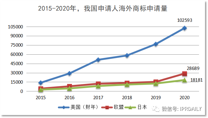 代理14000多件美國商標的代理機構擬被制裁，或將對跨境電商產生影響