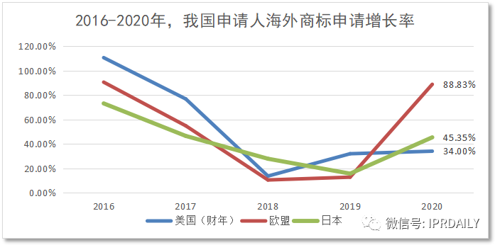 代理14000多件美國商標的代理機構擬被制裁，或將對跨境電商產生影響