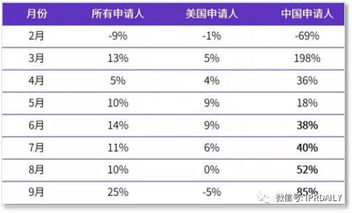 代理14000多件美國商標的代理機構擬被制裁，或將對跨境電商產生影響