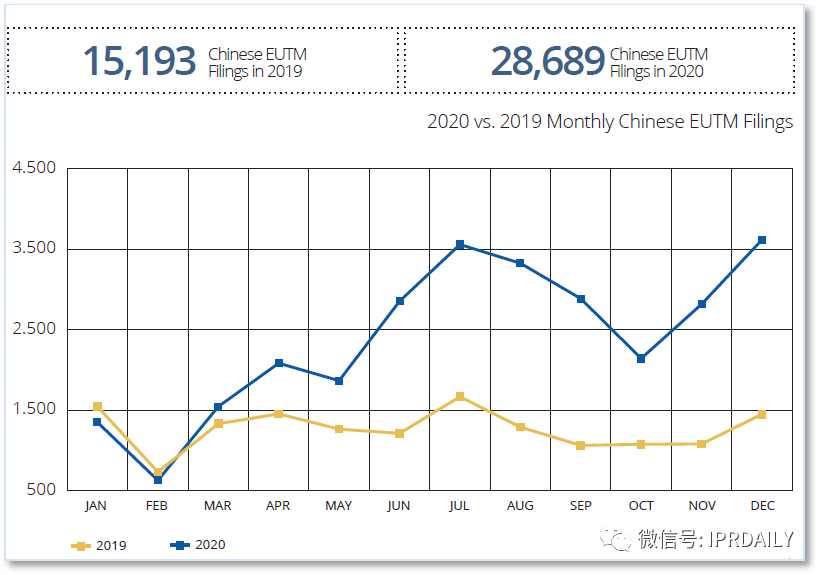 代理14000多件美國商標的代理機構擬被制裁，或將對跨境電商產生影響