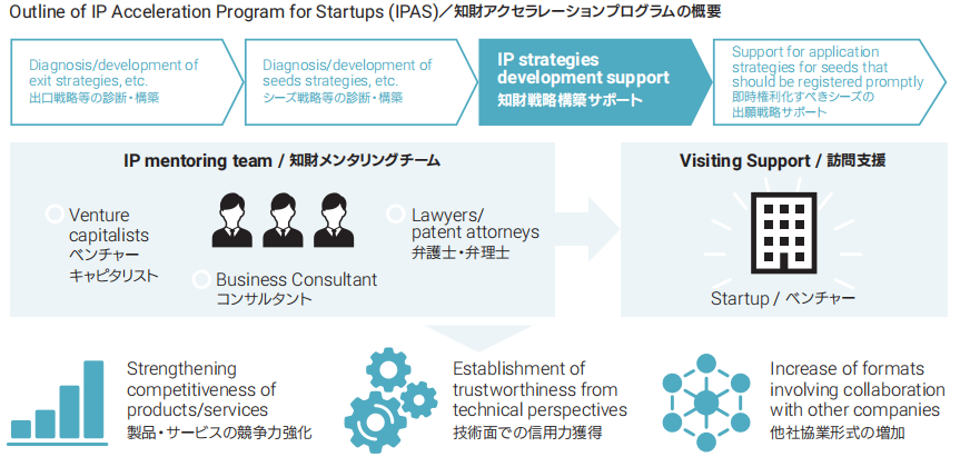 日本專利局發布2020年工作報告