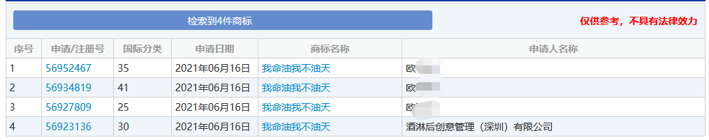 “我命油我不油天”商標被搶注！此前擬注冊為公司名被駁回