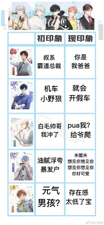 爭議中的《光與夜之戀》,人設不完美但更出圈 爭議中的《光與夜之戀》,人設不完美但更出圈
