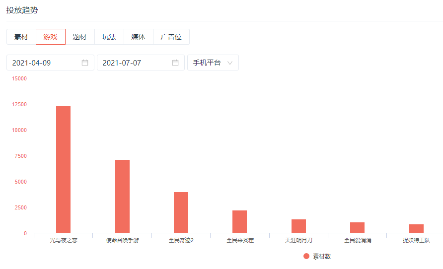 爭議中的《光與夜之戀》,人設不完美但更出圈 爭議中的《光與夜之戀》,人設不完美但更出圈