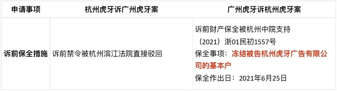“虎牙”商標侵權糾紛訴訟案全面開打