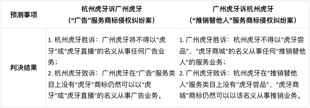 “虎牙”商標侵權糾紛訴訟案全面開打