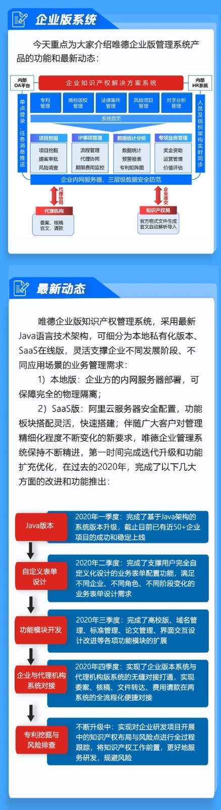 高效協同再升級，唯德助力企業知識產權全過程管理提升！