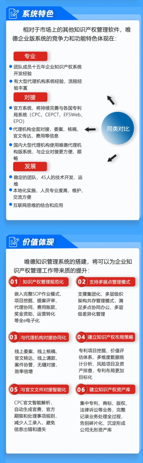 高效協同再升級，唯德助力企業知識產權全過程管理提升！