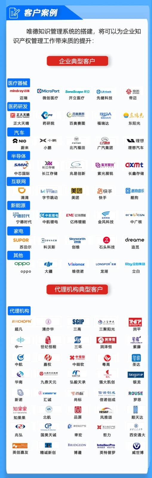 高效協同再升級，唯德助力企業知識產權全過程管理提升！