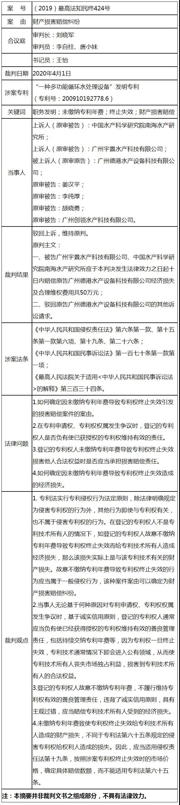 最高法談│專利權權屬爭議期間不履行善良管理義務的損害賠償責任