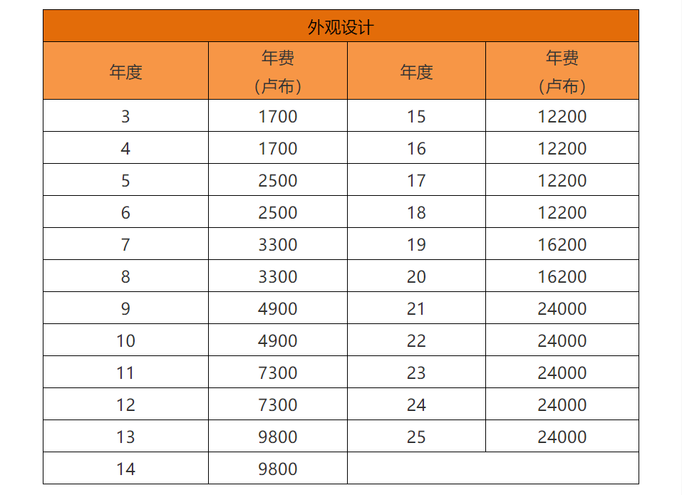各國/地區專利年費查詢（十一） | 俄羅斯專利法律狀態和年費查詢步驟