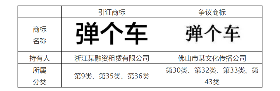 商標代理手記（五）| 搶注事件頻發，如何提高商標異議成功率？