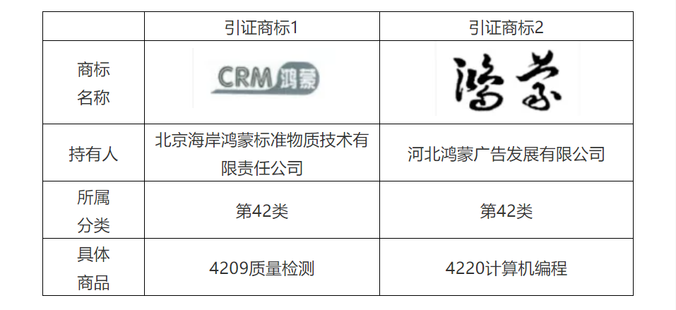 商標代理手記（五）| 搶注事件頻發，如何提高商標異議成功率？