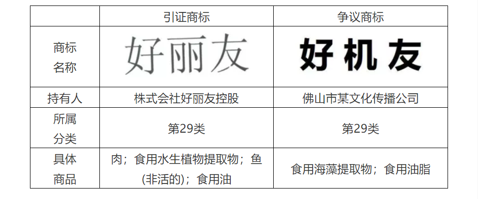 商標代理手記（五）| 搶注事件頻發，如何提高商標異議成功率？