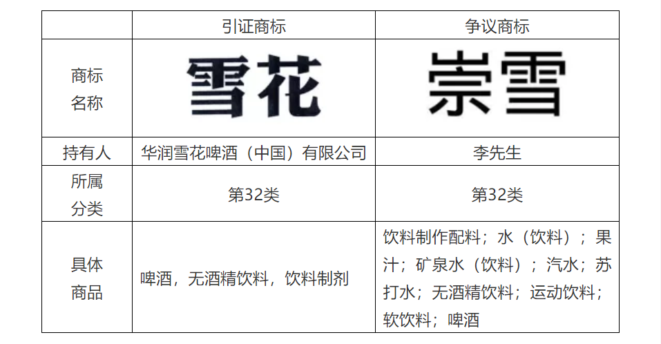 商標代理手記（五）| 搶注事件頻發，如何提高商標異議成功率？