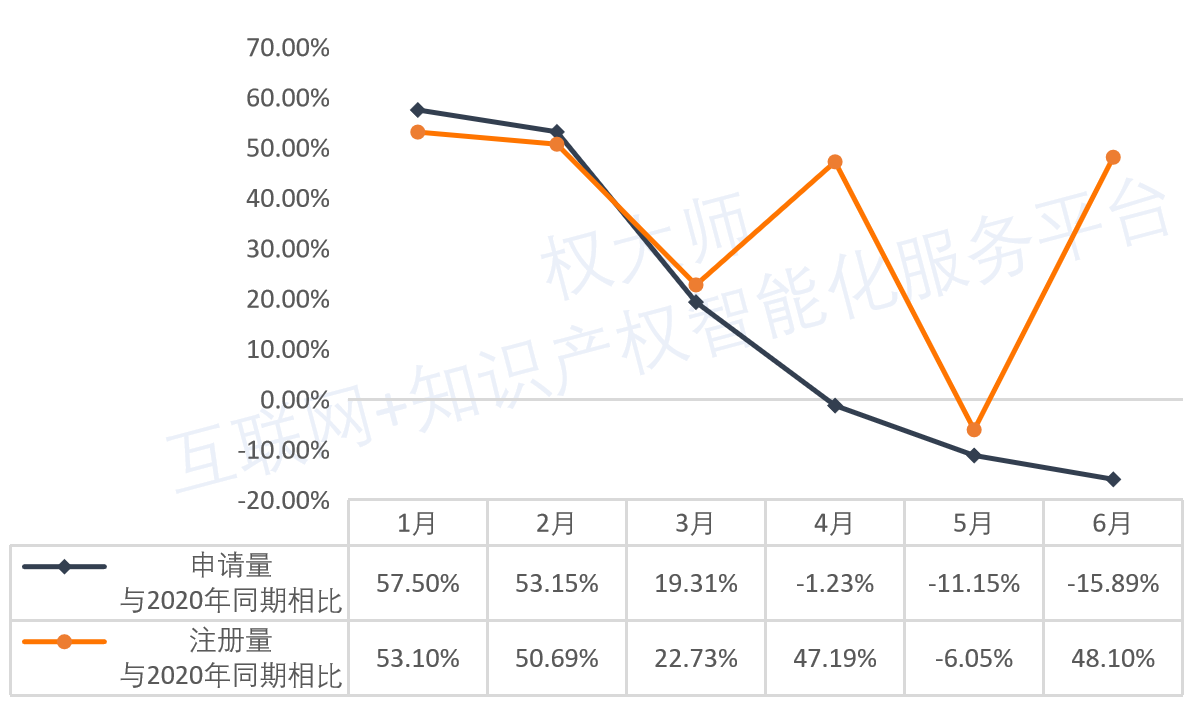 《中國商標品牌發展報告（2021年上半年）》全文發布！