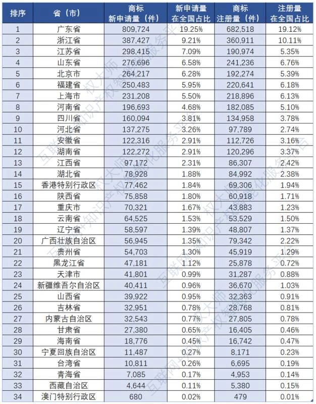 《中國商標品牌發展報告（2021年上半年）》全文發布！