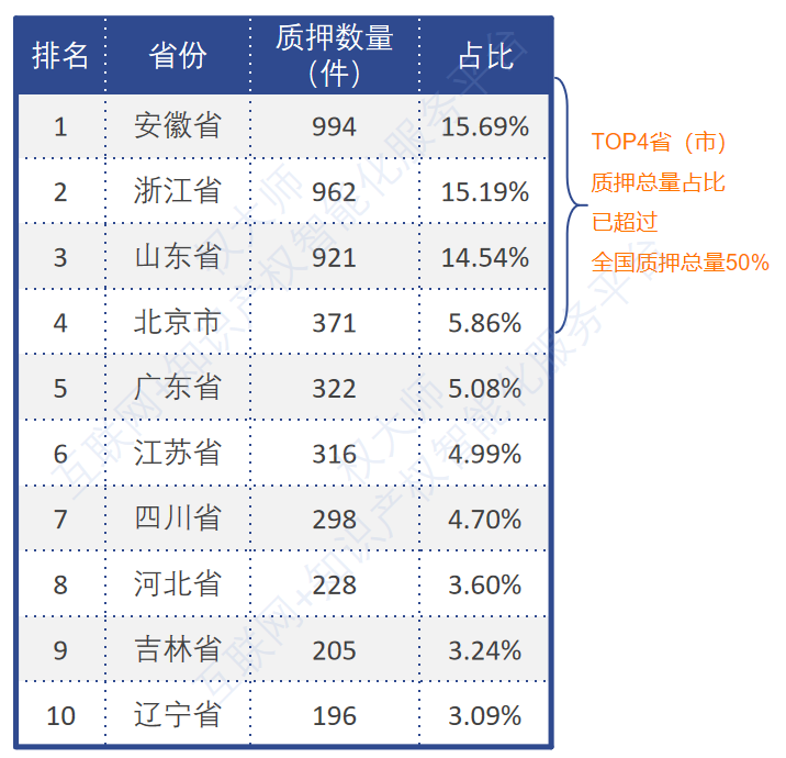 《中國商標品牌發展報告（2021年上半年）》全文發布！