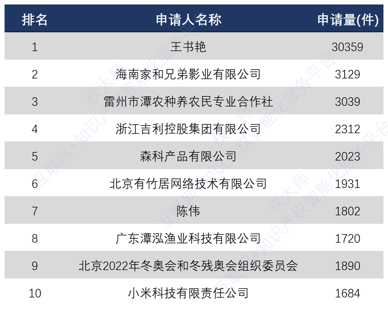 《中國商標品牌發展報告（2021年上半年）》全文發布！