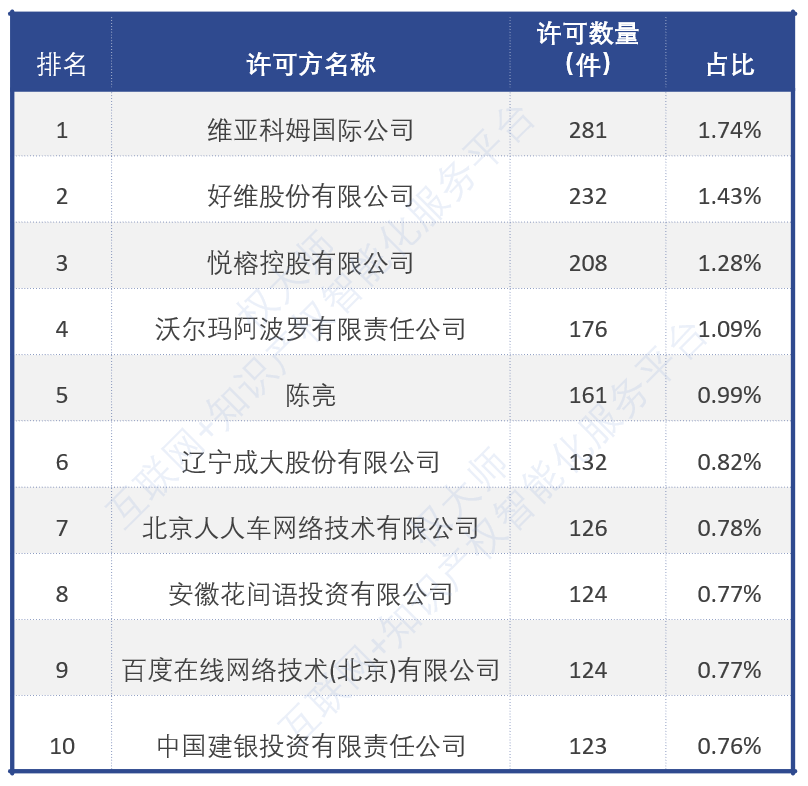 《中國商標品牌發展報告（2021年上半年）》全文發布！