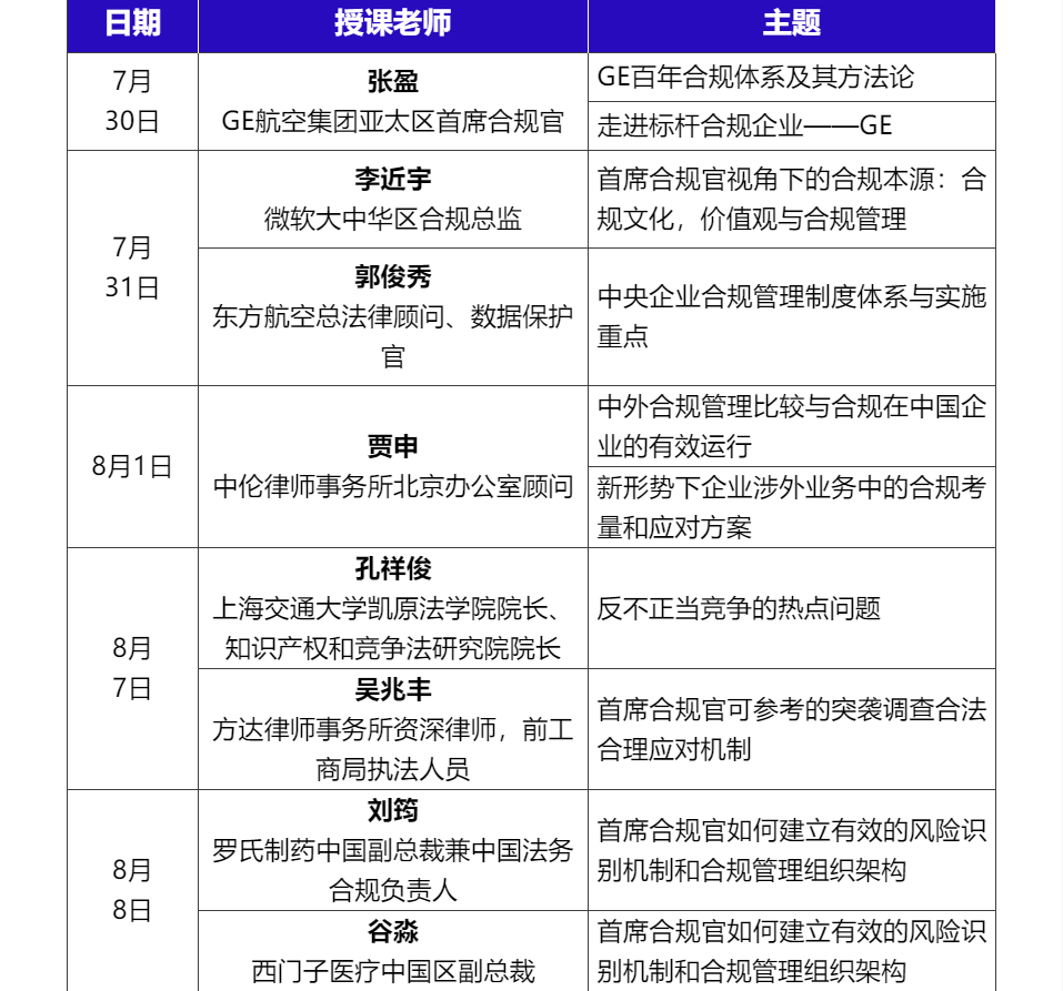 直面痛點，逐個擊破企業經營管理的合規風險！