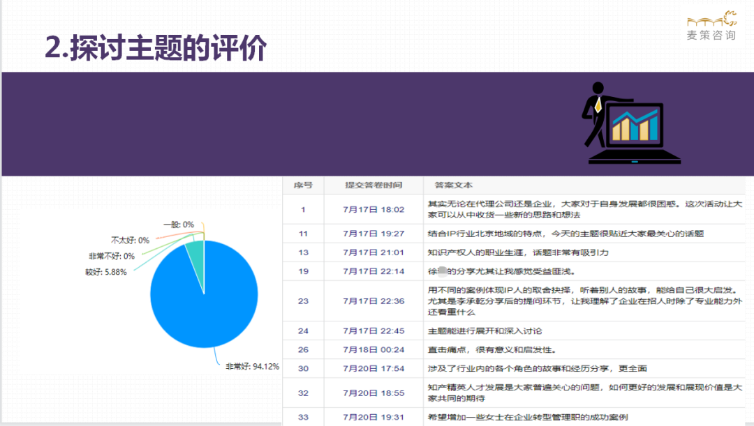 是堅持還是躺平？ 麥子家智享沙龍2021.7.17北京站現場實錄