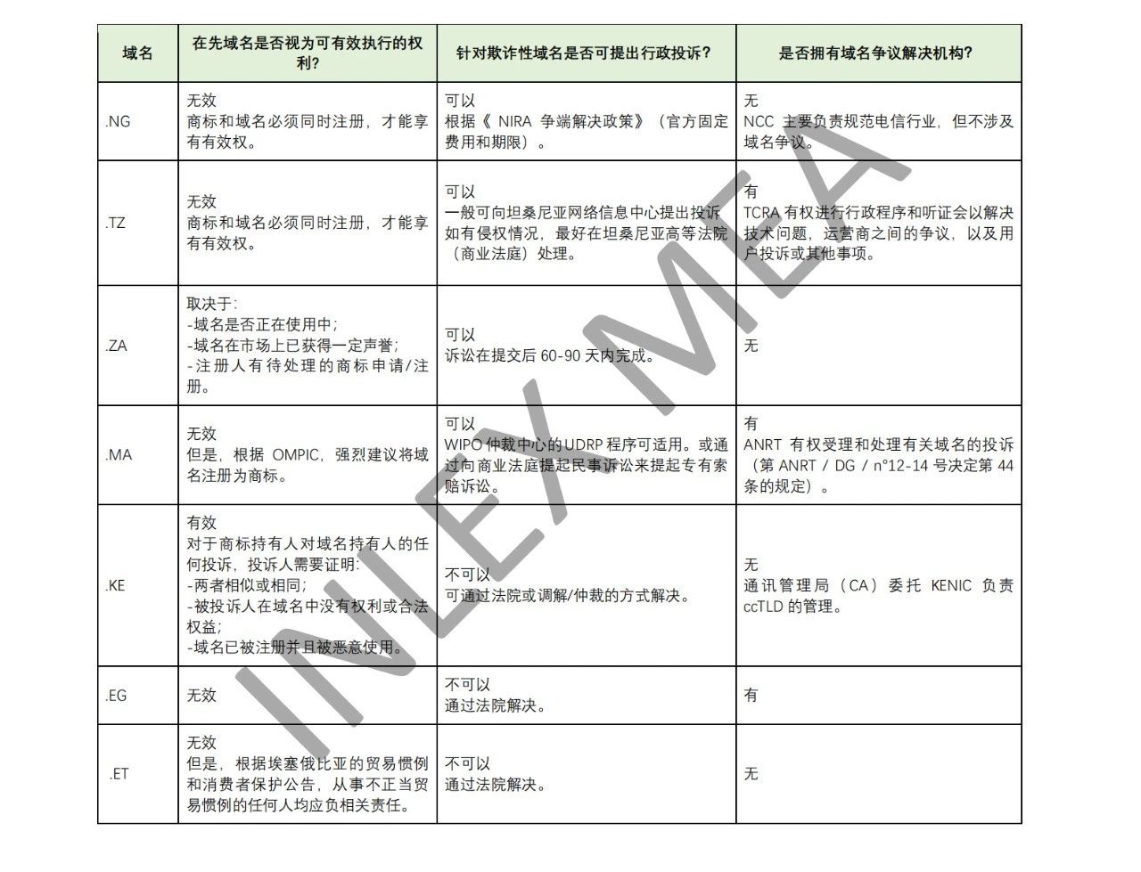 如何優化預算，對非洲域名進行戰略投資？
