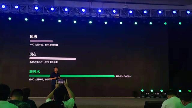 快充只看功率？OPPO發布多項“黑科技”，探索智慧新閃充