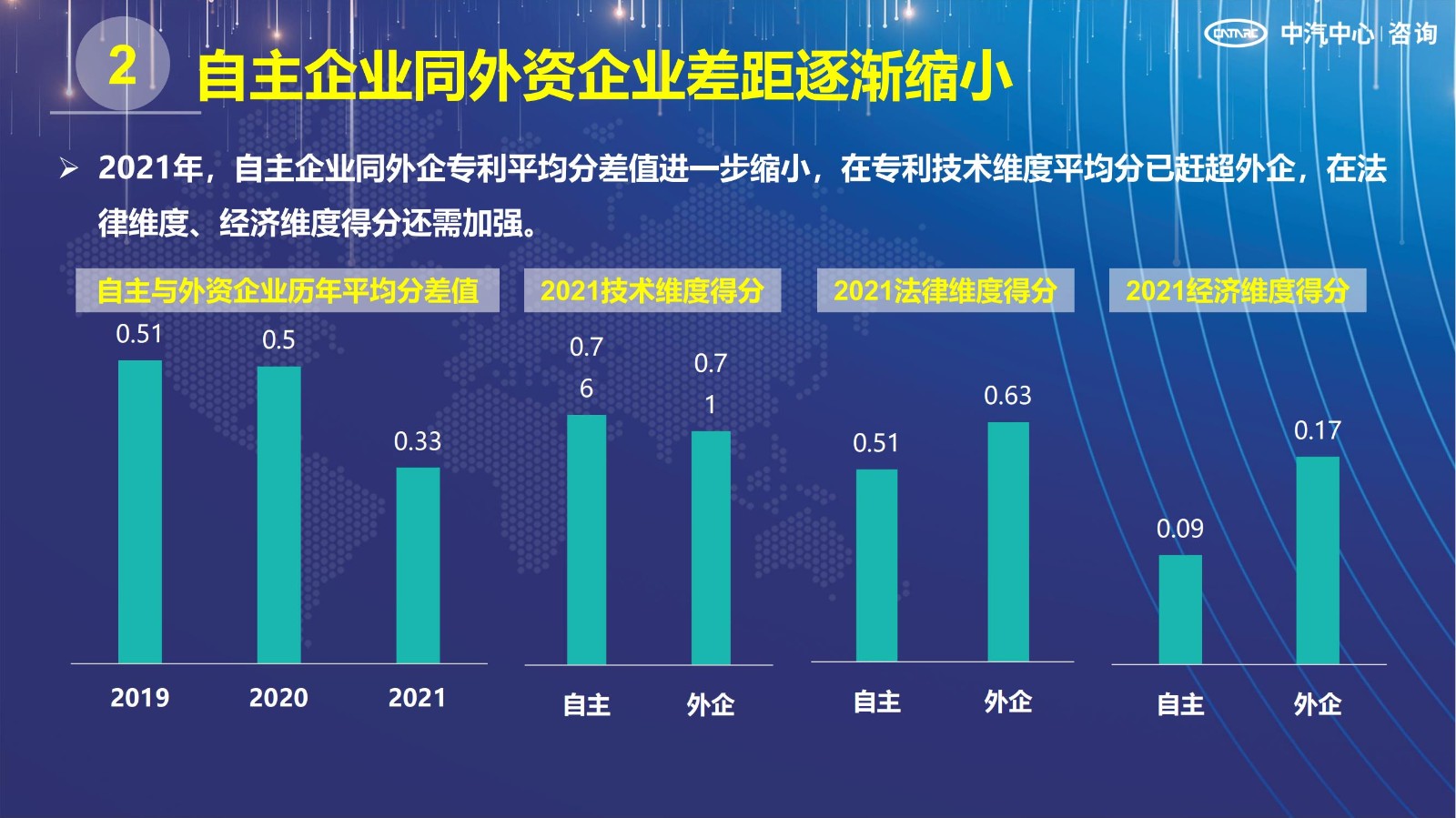 2021汽車專利創新指數成果發布！自主企業在專利技術維度平均分已趕超外企
