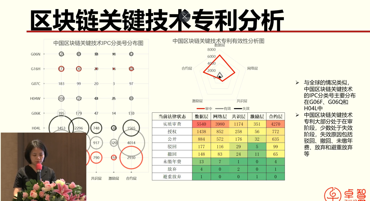 東莞市第三代半導體芯片、區塊鏈產業專利導航項目成果發布會成功舉辦